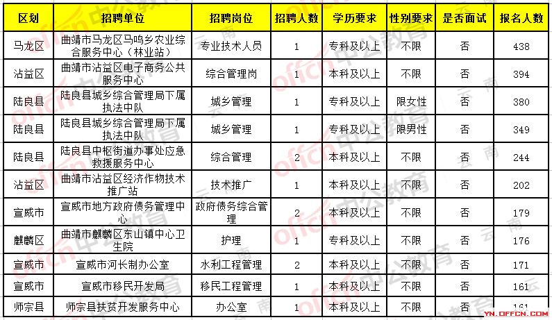 范县公路运输管理事业单位招聘启事速递