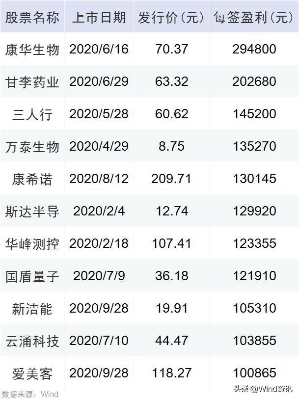 康华生物股票最新动态解析