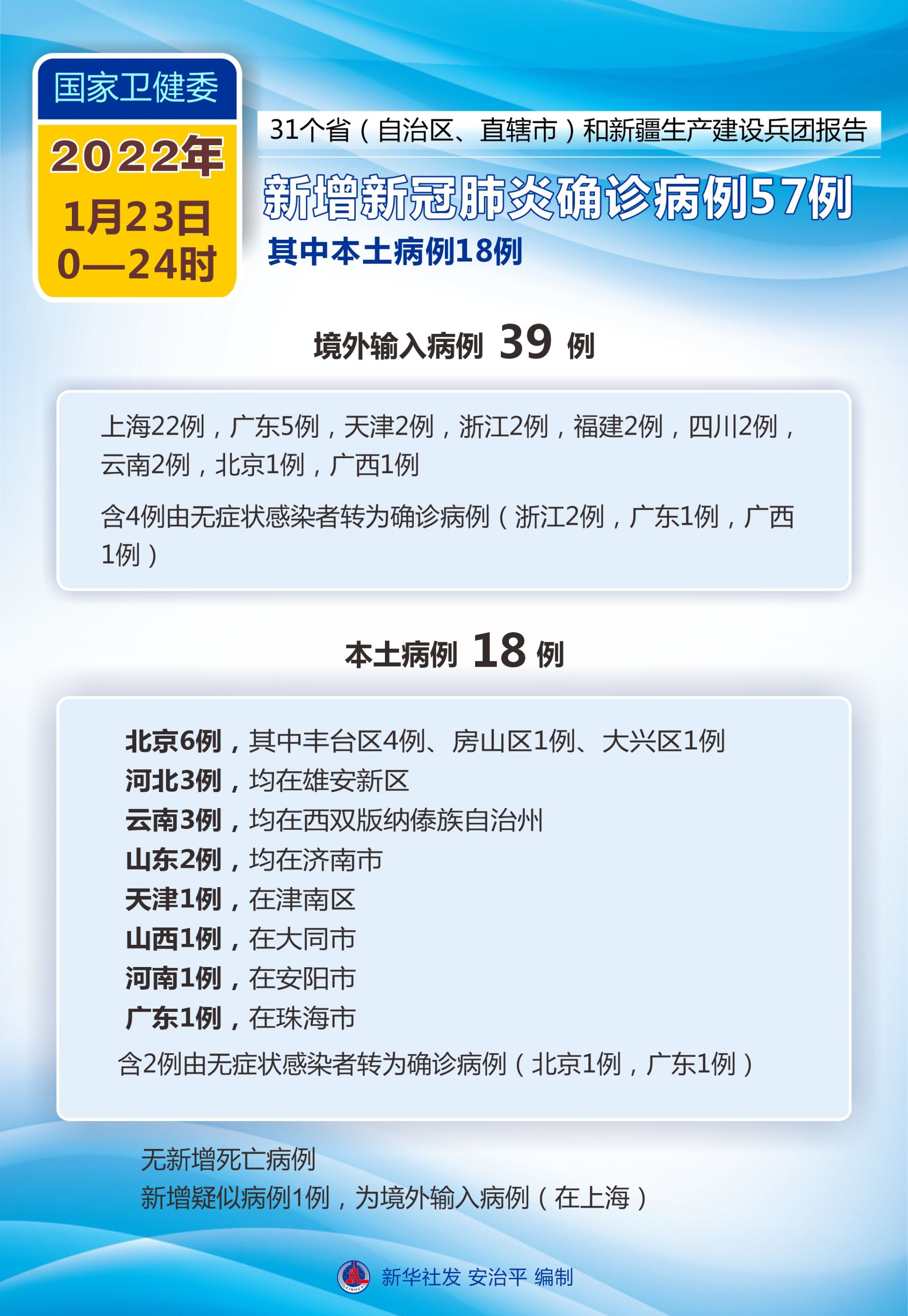 全球抗击新冠疫情最新动态，最新肺炎疫情病例数更新