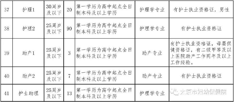 太原护士招聘最新动态，职业发展的机遇与挑战