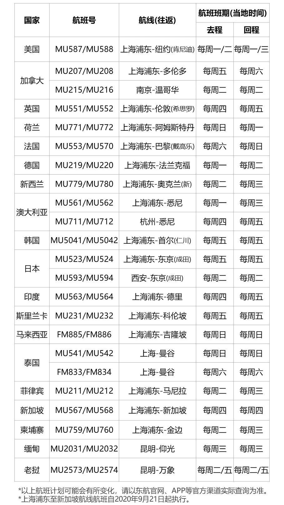 全球国际航班恢复动态及其影响深度分析