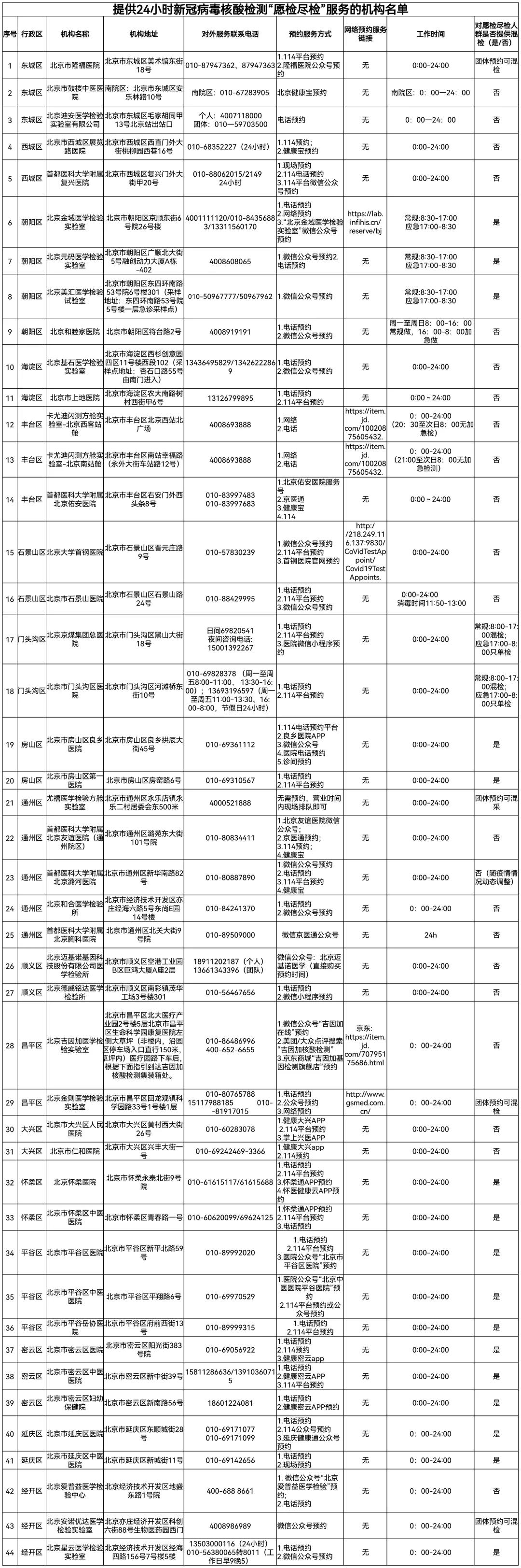 北京核酸检测机构最新动态及进展概览