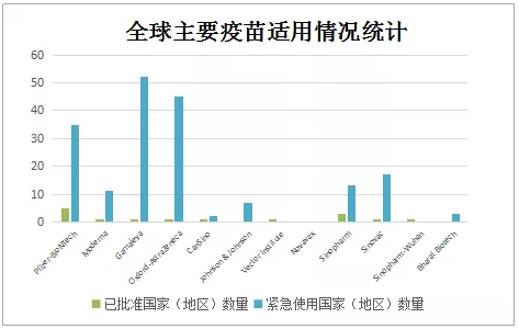 全球最新疫情概况概览