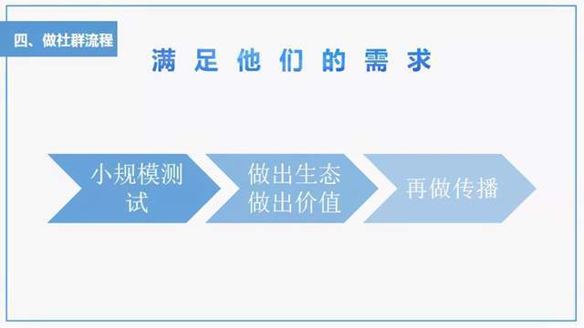 新奥免费三中三资料,用户社群建设落实_角色集56.043