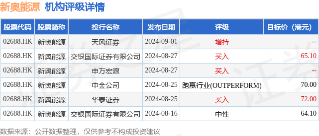 新奥精准资料免费提供630期,投资评估解析落实_立体款25.214