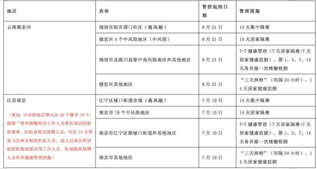 三肖必中三期必出资料,费用控制解析落实_变化版48.147