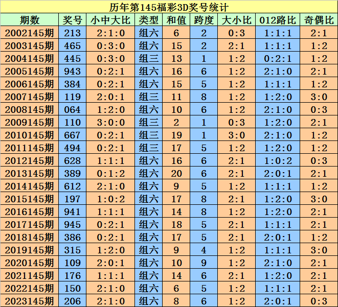 2024澳门天天开好彩大全开奖记录,优秀解答解释落实_1080p23.944