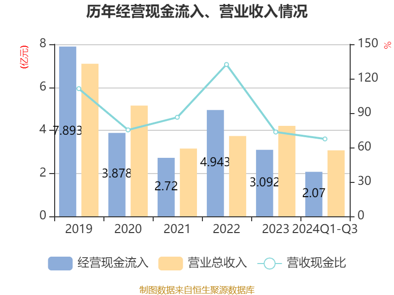 2024新澳最精准资料大全,运营效率解答落实_Ultra63.345