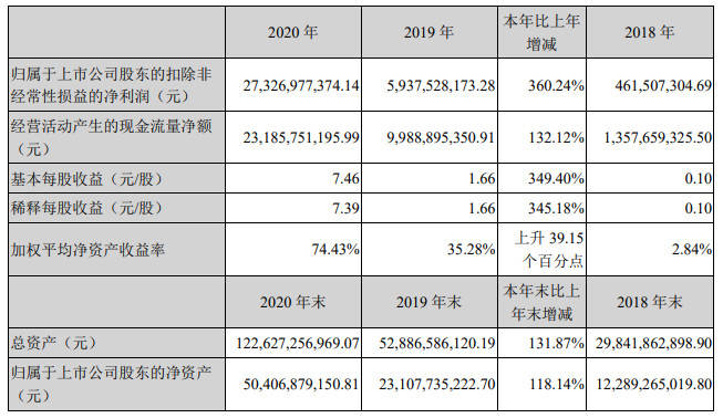 澳彩资料免费长期公开,增长策略解答落实_活跃制71.077