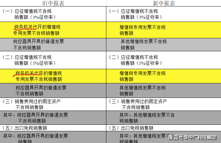 新澳2024大全正版免费,整合解答解释落实_半成型28.313