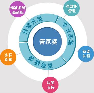 管家婆精准一肖一码100%,营销策略规划落实_维护制8.723