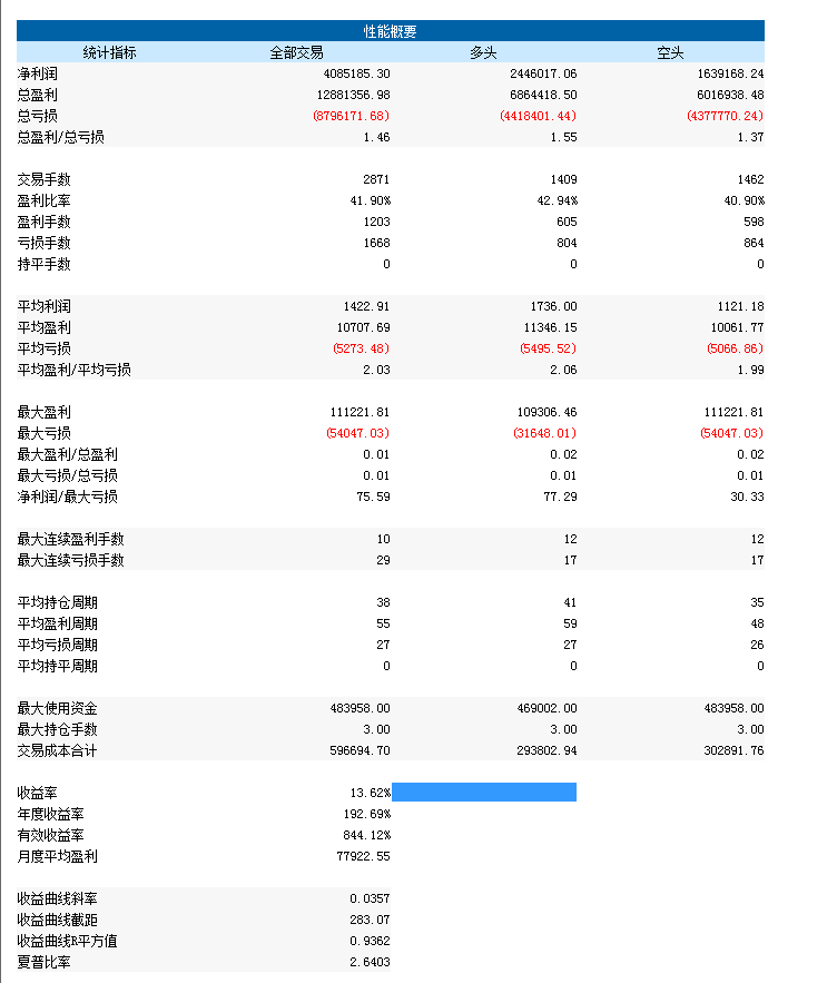 新奥门特免费资料大全7456,决策绩效分析_方案款42.551