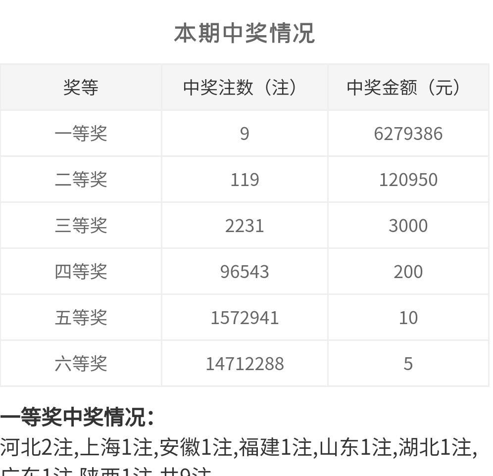 白小姐一码中期期开奖结果查询,运营流程精简_单频版94.863