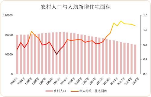 农村人口最新动态，变迁、挑战与机遇透视