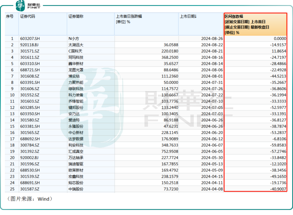 2024年新澳门天天开奖免费查询,市场细分测试_5DM35.468