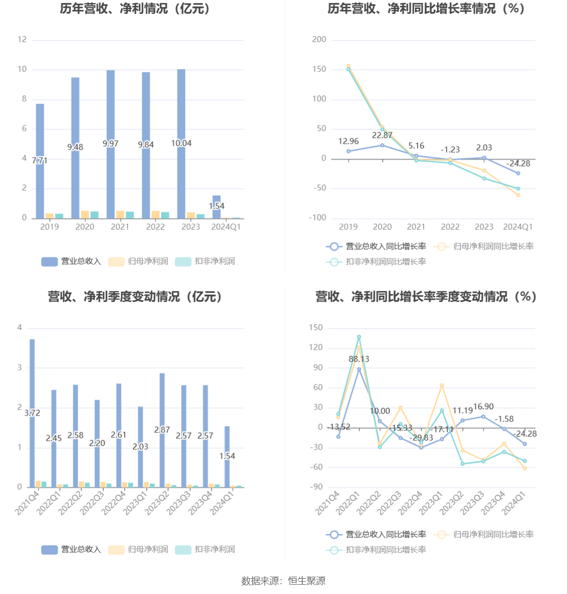 2024新澳免费资料大全精准版,业务平台拓展_省电款81.533