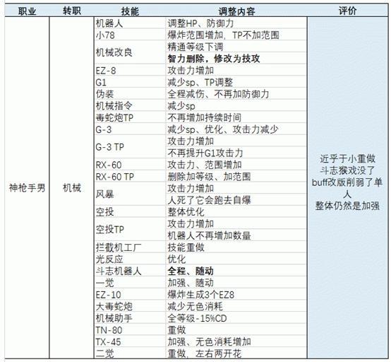 新澳精准资料免费提供267期,跨部门工作流_原创款63.365