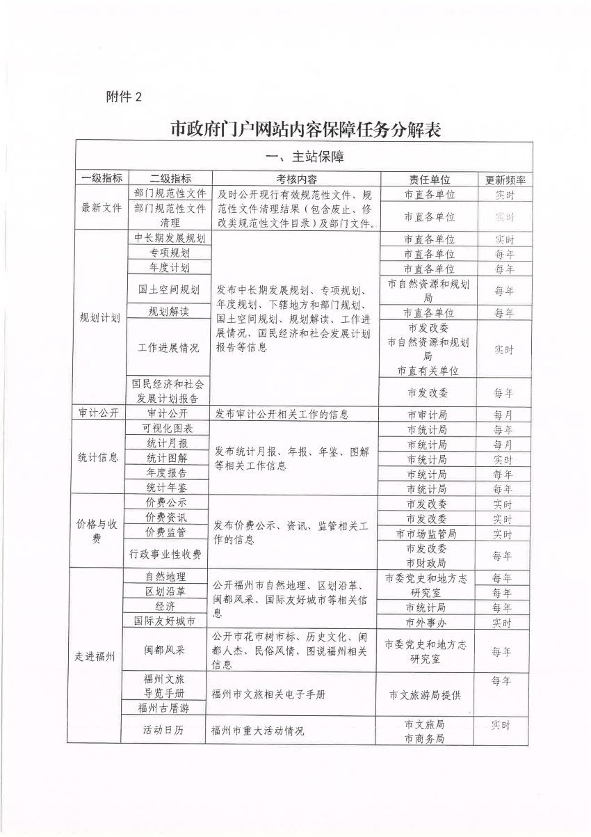 新澳门彩最新开奖记录查询表图片,实地执行考察设计_占位版48.731