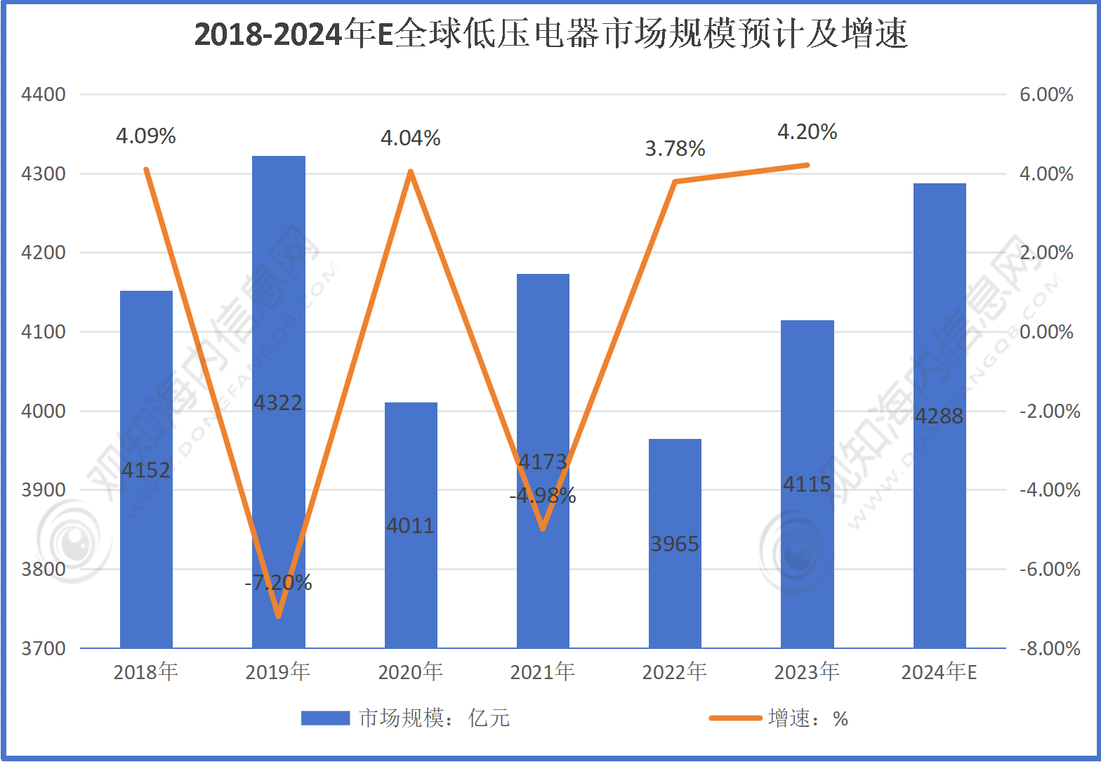 科技 第290页