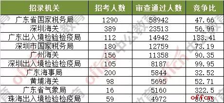 生活 第291页