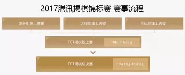 新澳门天天开奖资料大全,项目时间管理_反馈版18.92