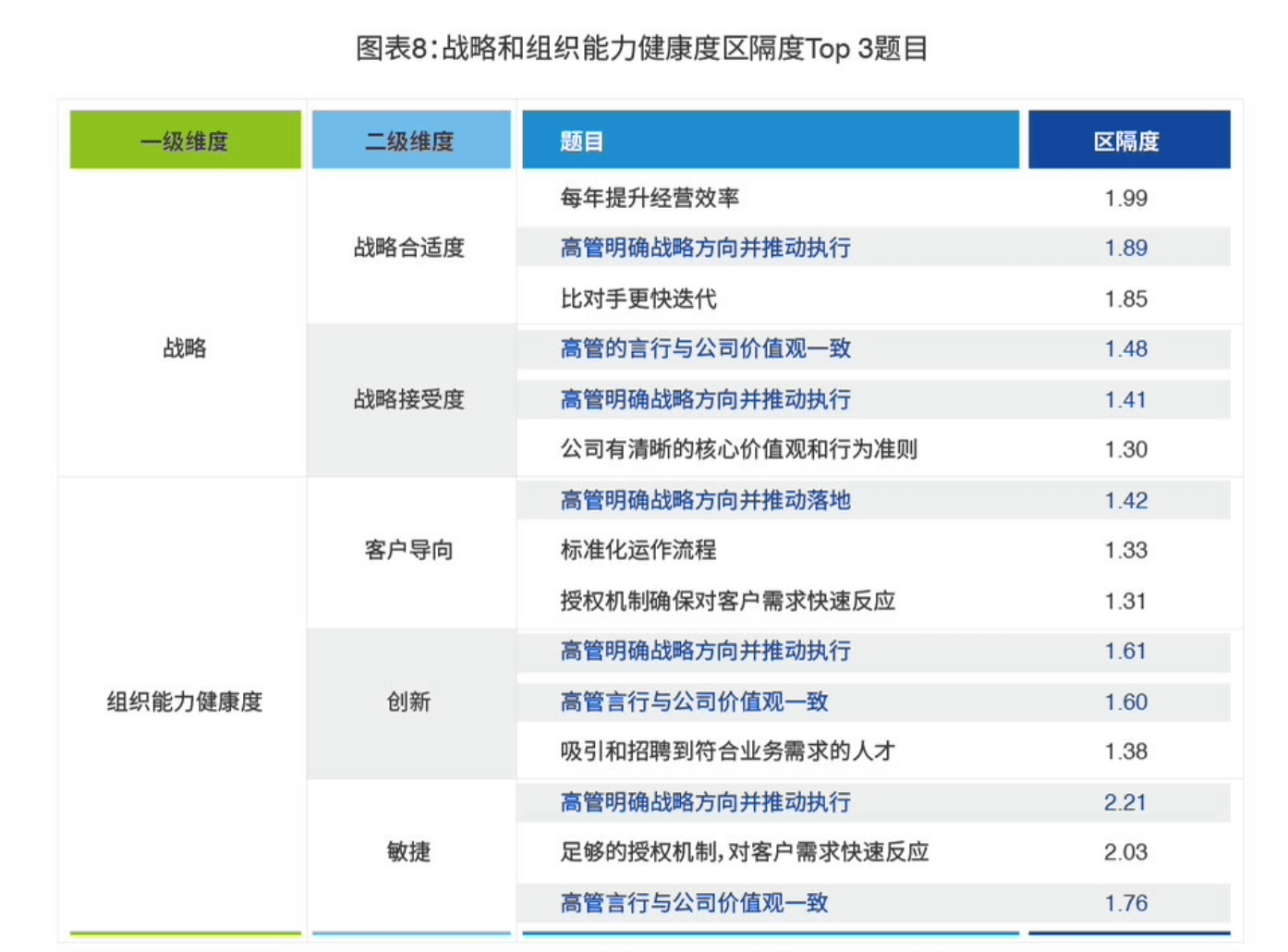 新奥内部最准资料,组织能力优化_延伸版35.639