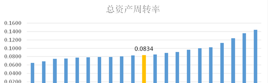 澳门4949最快开奖结果,资产利用效率_演变款71.951