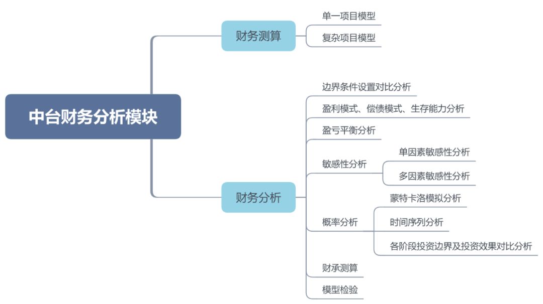 新澳好彩资料免费提供,财务分析模型_探索集43.501