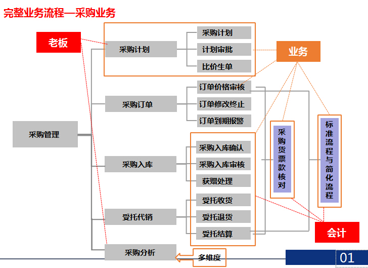 第1717页