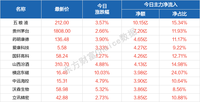 2004澳门天天开好彩大全,决策支持分析_Lite58.953