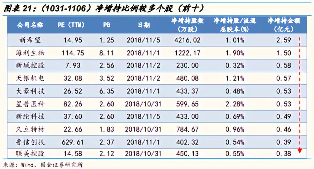 生活 第286页