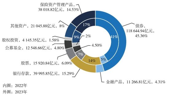 科技 第283页