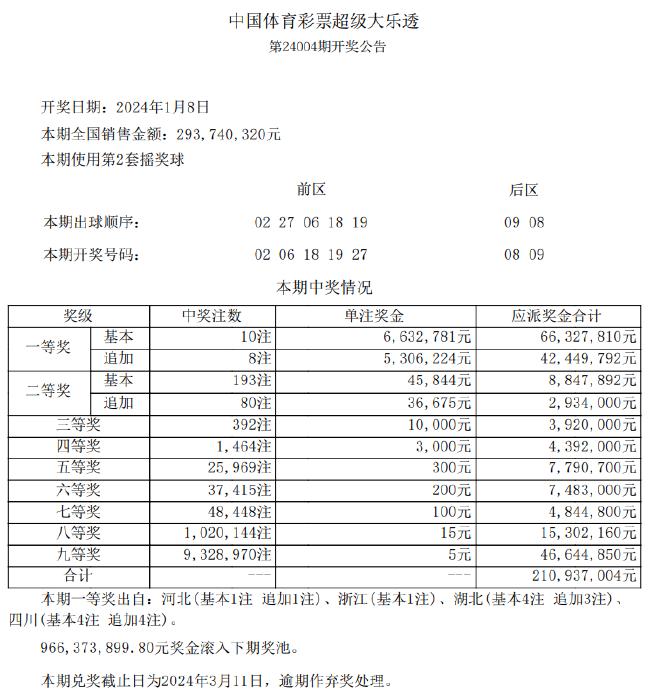 2024新澳天天彩资料免费提供,决策依据设定_VR款66.71