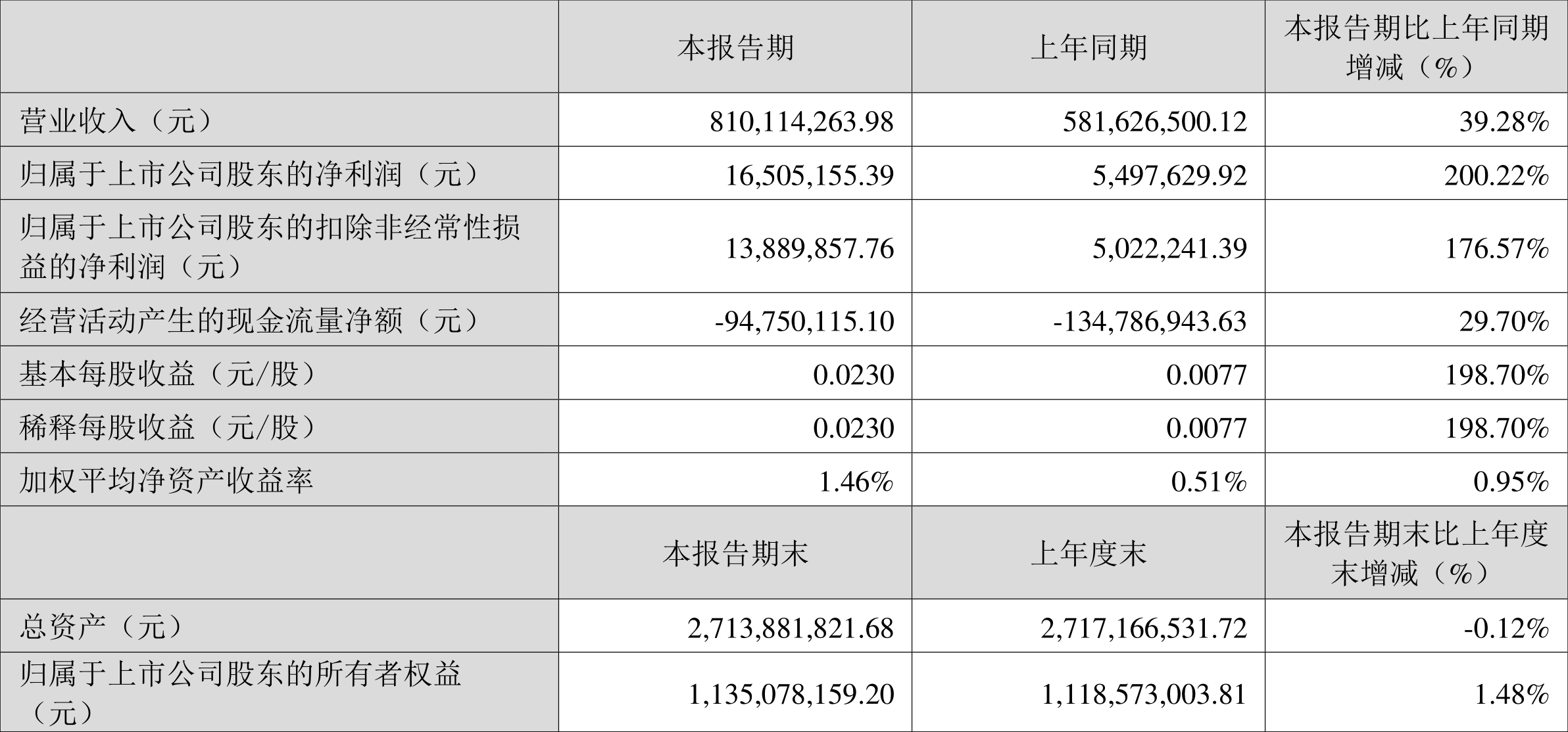 2024年正版资料大全免费看,企业发展模式_远程版52.029