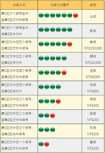 新澳门彩历史开奖记录走势图香港,业务流程精简_激发款82.83