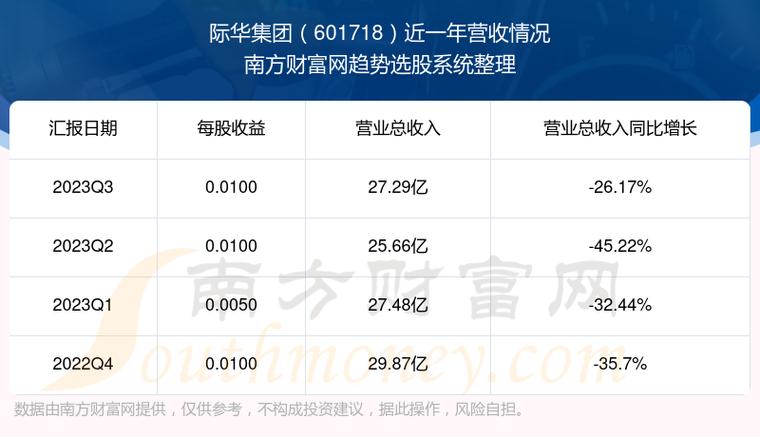 际华集团重组最新消息,媒体投放调研_SE品35.526