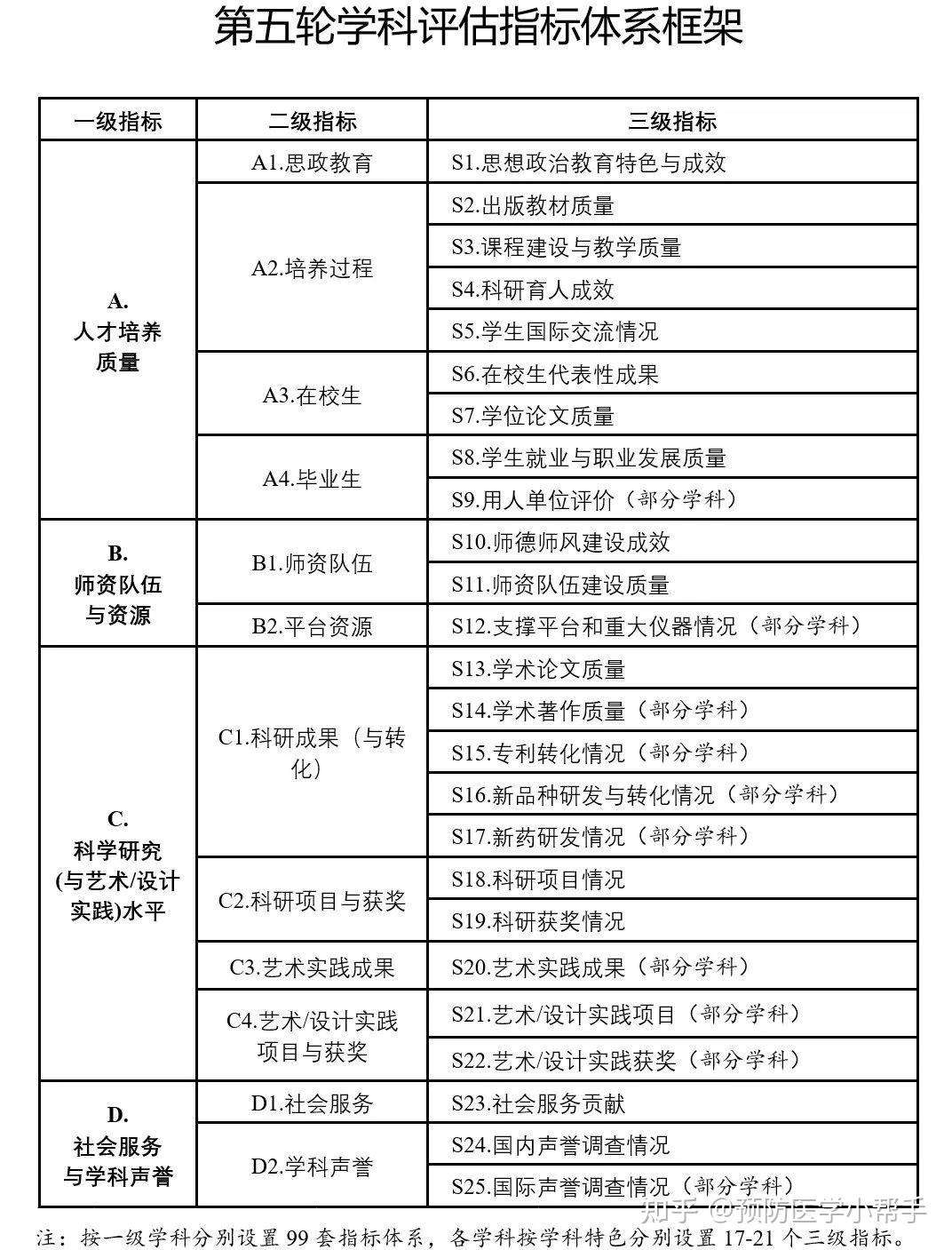 香港正版免费大全资料,绩效评估框架_透明版33.401