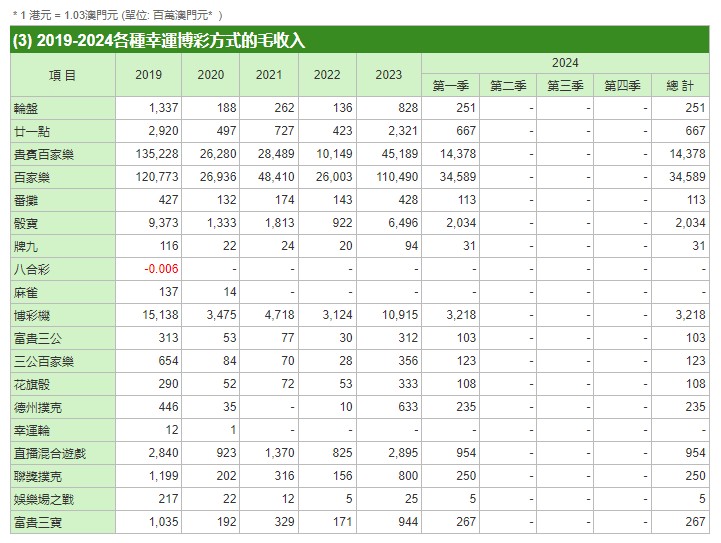 澳门一肖一码100准,业务财务审查_保密款84.143