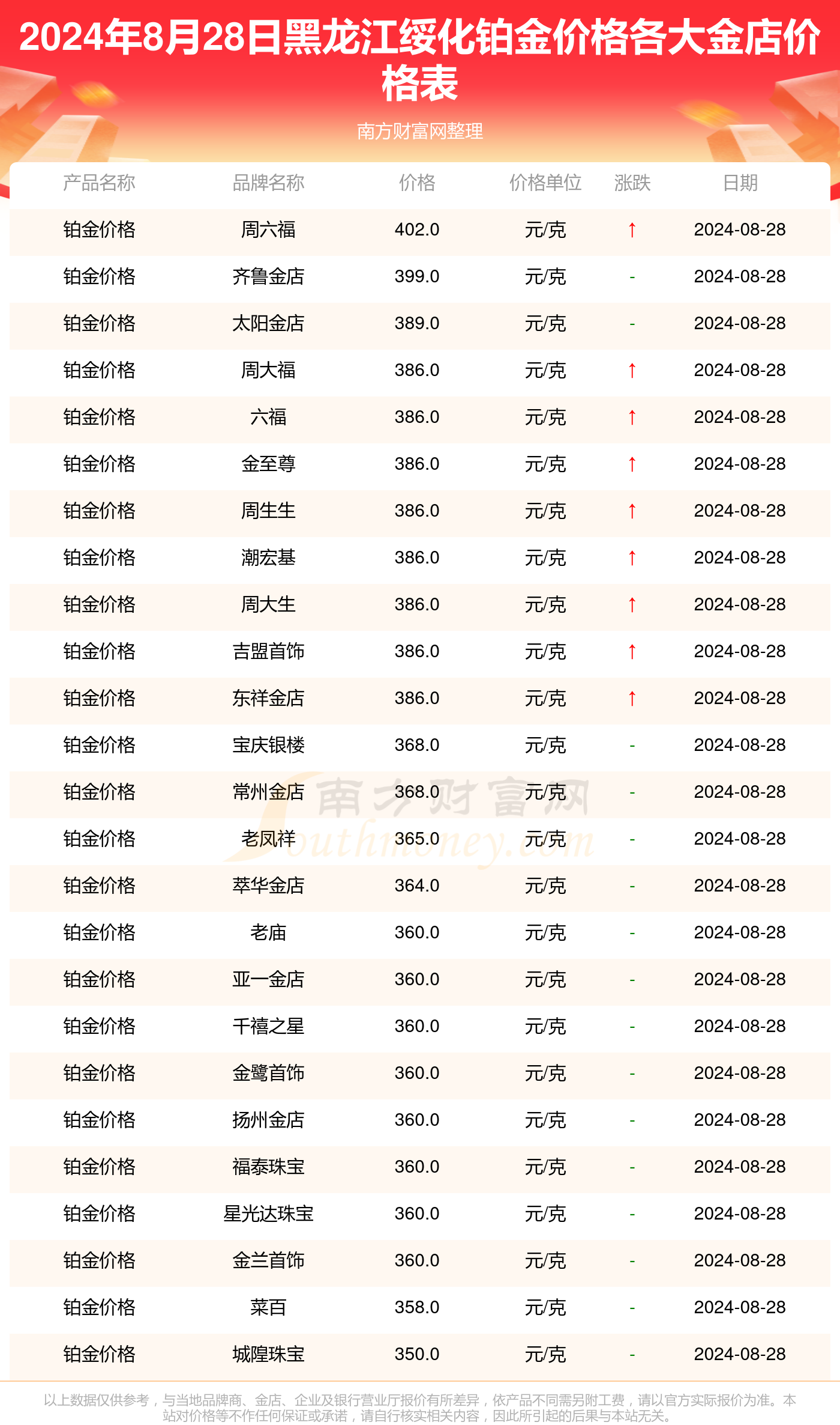 新澳门彩4949最新开奖记录今天,市场推广计划_铂金集86.168