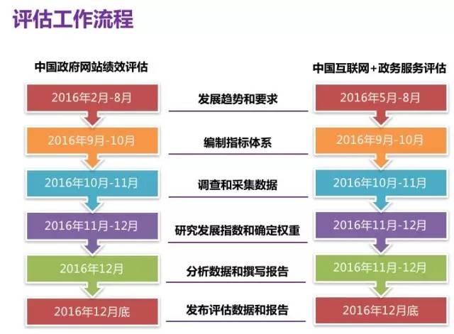 2o40澳门免费精准资料,员工绩效评估系统_潜能版27.8