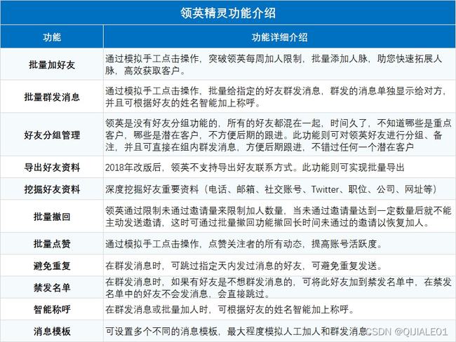 新澳精准资料免费群聊,合同管理流程_更换集61.909