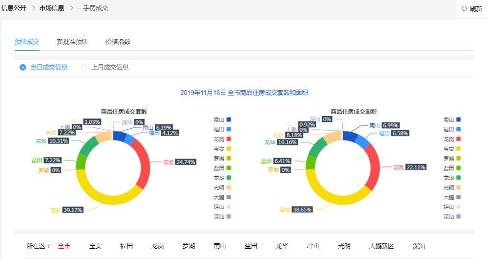 新奥天天免费资料公开,数据分析报告_感受型94.885