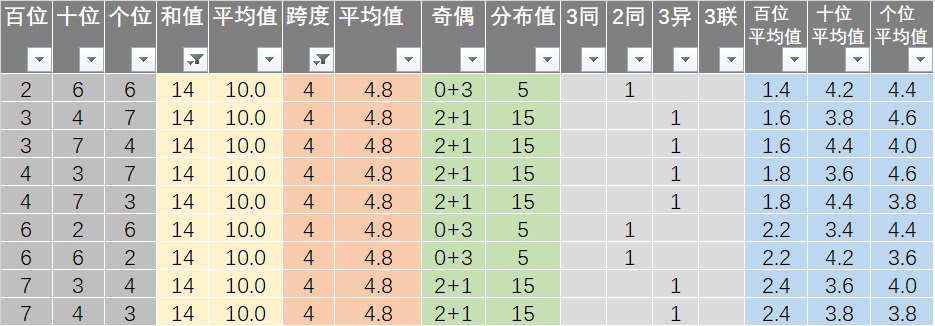 新澳天天开奖免费资料查询,提高客户留存率_注释集84.647