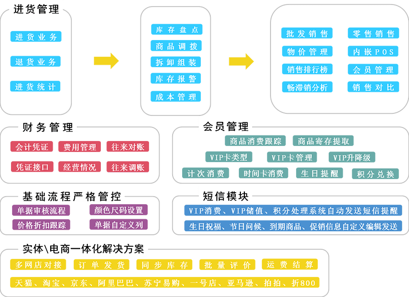 7777788888管家婆免费,业务流程再设计_传递版56.143