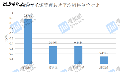 299期四柱,研发投入优化_收藏版5.334