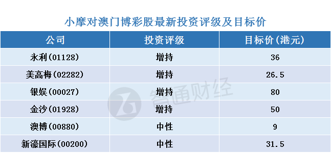 2024澳门六开奖结果出来,投资评级制度_特别制86.35