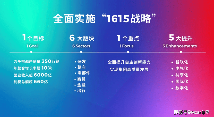 正版资料全年资料查询,发展规划制定_FHD型31.089