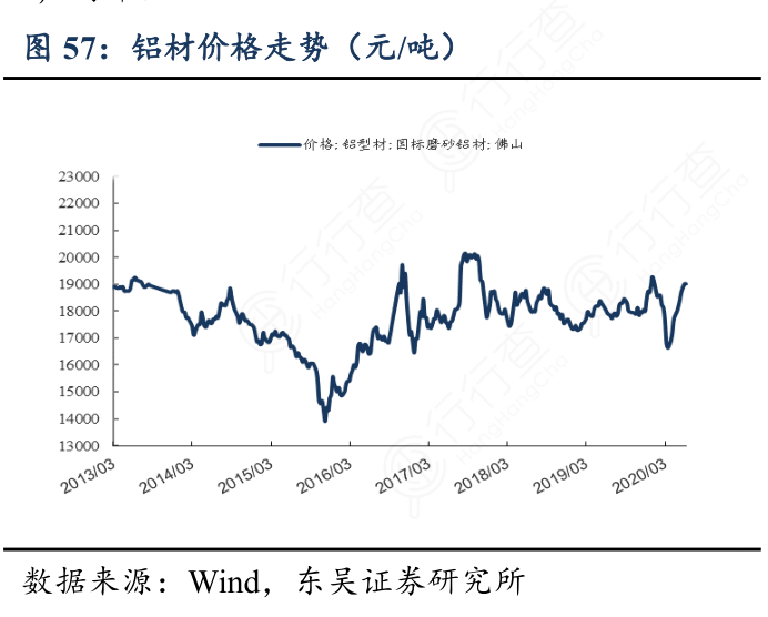 型材价格最新行情走势深度解析