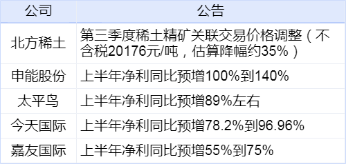 科技 第272页