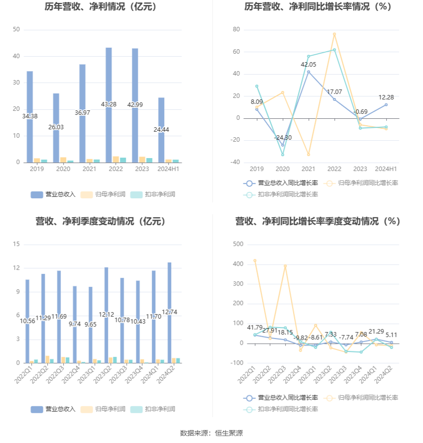 2024年全年资料免费大全优势,培训管理平台_付费版61.278